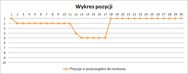 konkurs-2011