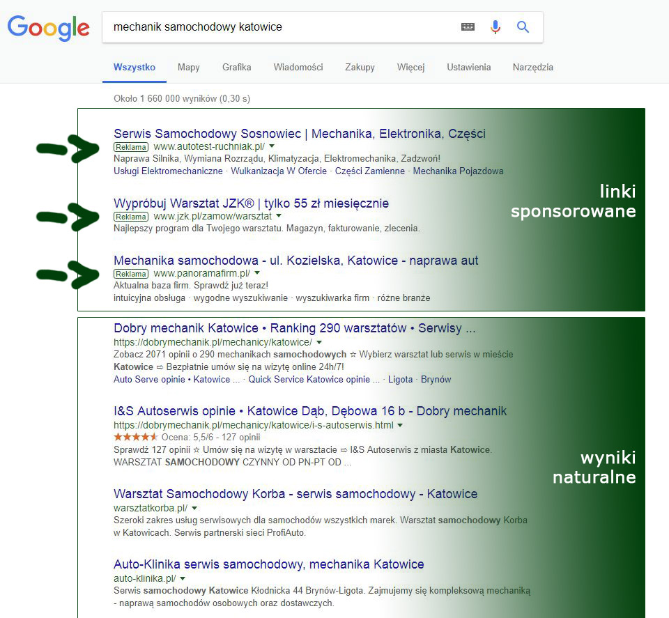  wyniki-naturalne-vs-linki-sponsorowane