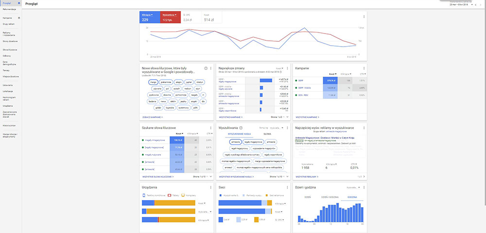 adwords - linki sponsorowane