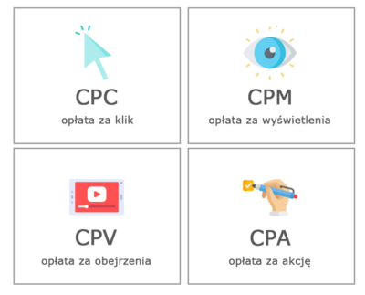 modele-rozliczenia-kampanii-adwords