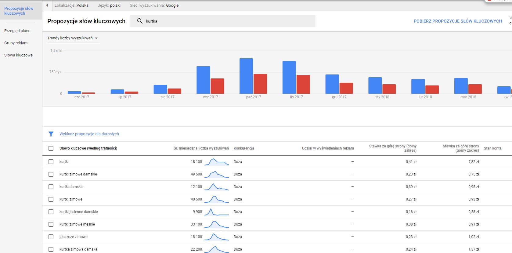 Planner słów kluczowych Google