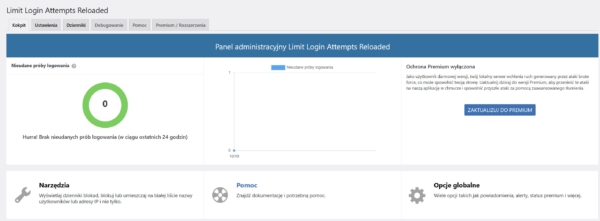 Włączamy limit błędnych prób logowania w Wordpress